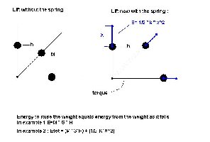 Energy spring+weight.JPG