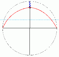 Idealized weight track &amp; symmetrical spring tension force