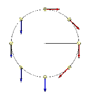 On the right side the weights apply their weight tangentially to the wheel and on the left vertically.