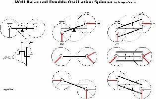 DoubleAction Oscillator Pendulum ruggeroÂ©2009