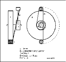 yo-yo and coiled spring barrel
<br />ruggeroÂ©2009