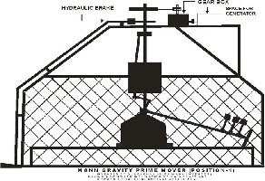 MGM position 1 of 2