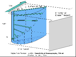 from http://earth.usc.edu/classes/geol150/stott/variability/sfcocean.html