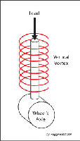 Vertical Vortex Load to Axis...by ruggeroÂ©2009