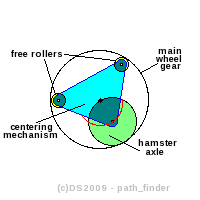 centering_mechanism1_.png