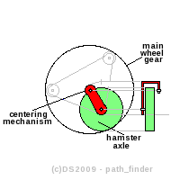 centering_mechanism2_.png