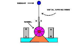 MAGNETO-PENDULAR-PERPETUUM.JPG