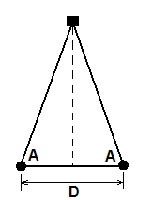 Triangulation diagram