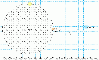 Neptune -see-saw1 - start conditions