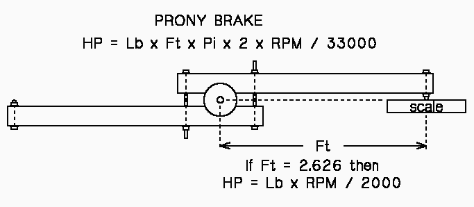 Prony Brake to measure horse power.