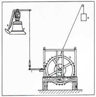 Automated Carillon