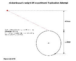 Nick's Lift Experiment Replication Attempt.gif