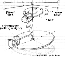 inclined_wheel1.png