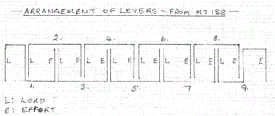 Bessler MT 138 Levers 06.gif