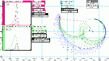 Broli_Peqaide_Momentum &amp; Energy Graphs