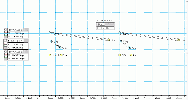 Pequaide Rotation Test