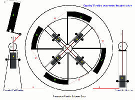 Precession Wheel Revised.gif