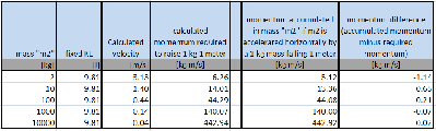 wub-momentum_of_large_mass.png