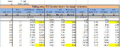 wub-epx-Falling_Mass_equal_time_increments.png