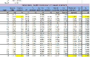 wub-epx-Falling_Mass_equal_Distance_increments.png