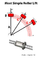 SimpleRollerLift.jpg