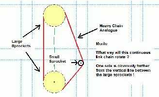 Chain Drive