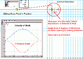 Pendulum Test Control - Mass locked in position - ordinary pendulum behaviour