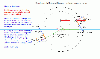 Fletcher's Hypothesis1a
<br />
<br />An Inertia wheel - Gravitationally Balanced