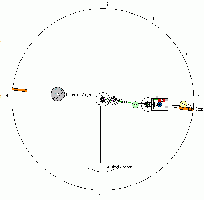 CW Rotation - past 3 o'cl