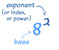 Exponent and Base