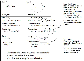 Angular_Acceleration-MOI-Work-01.gif