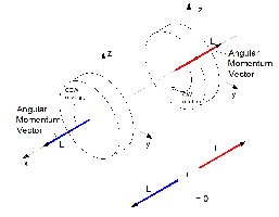 MrV_Angular_Momentum_Vectors.jpg