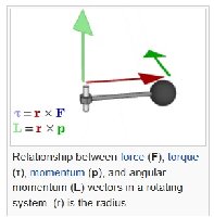 MrV_AngularMomentum-From-Wikipedia.jpg