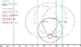 Raj SpeedDoubler Analysis 2
<br />
<br />Using Raj Dimensions.