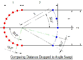 DistanceDropped_AngleSwept_Comparison.gif