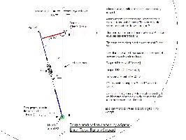 Torque applied by a spring on a radially outward track.