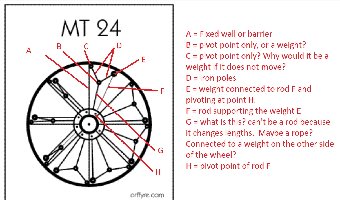 Description of MT24 elements