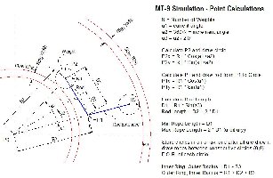 MT-9 Simulation - Point Calculations