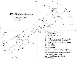 MT-05 V1 Simulation - Geometry