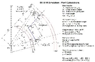 MT-09 V4 Simulation - Point Geometry