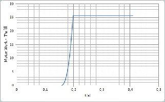 GM-MotorWork -Ta integral.jpg