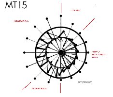 MT-015 from Besslerwheel Wiki (modified)