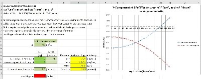 CF + GF angular velocity breakeven spreadsheet screenshot.