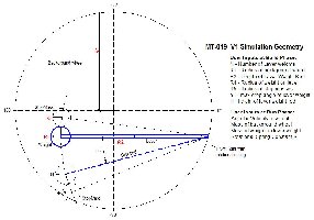 MT019 V1 Simulation - Geometry for User Inputs