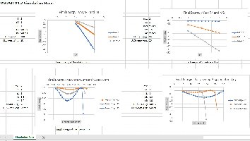 VM2SO V1.2 Simulation Run Graphs