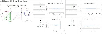 VM2SO V1.3 Simulation - Energy Output Graphs