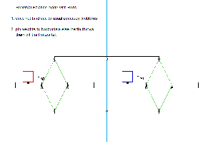 Roberval Balance with Rods.
<br />
<br />To allow free rotation and stop binding and explosive stress issues in the sim.