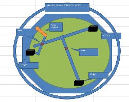 T-pendulum under stress with octagon