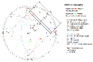 XRH01 v1 - RH46 Simulation Geometry