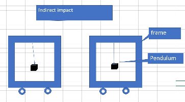 indirect impact